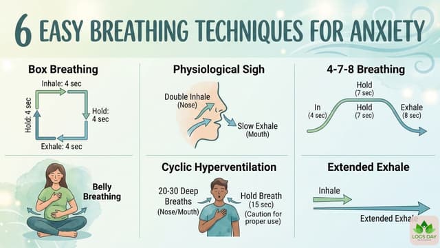 Breathwork for Anxiety: 6 Techniques from Neuroscience That Calm in Minutes